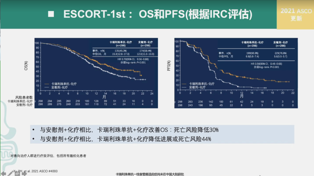 从asco 2021看晚期食管癌一线治疗新格局